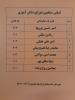 منتخبین شورای دانش آموزی